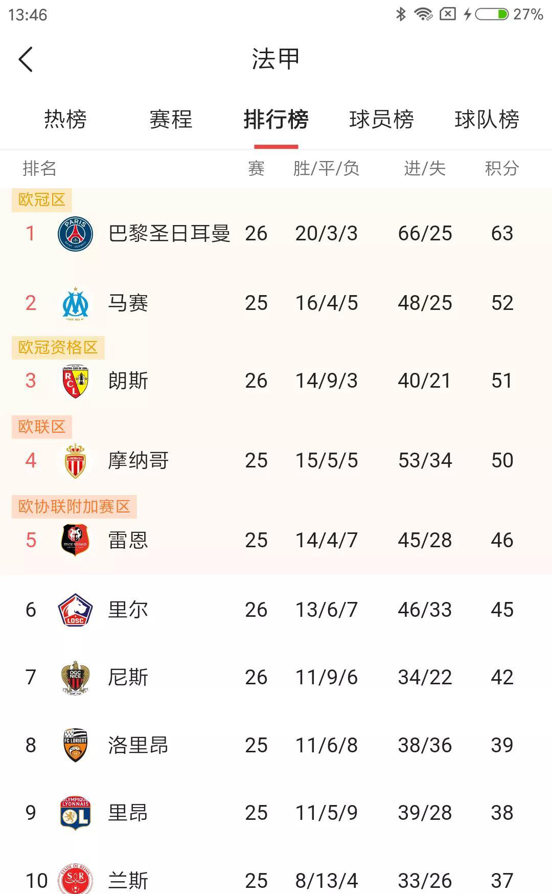 关于摩纳哥坡路再次,积分榜倒数的信息 关于摩纳哥坡路再次,积分榜倒数的信息