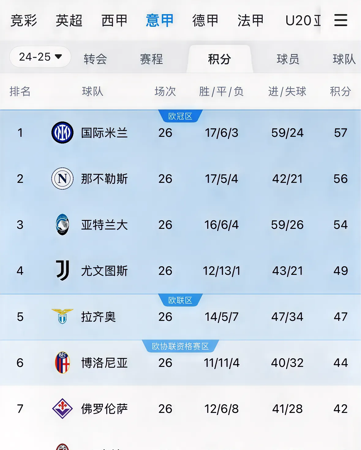 FB体育在线-尤文图斯客场击败对手，继续领跑积分榜