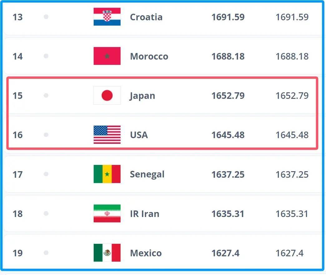 官方公布球队最新战绩,排名大幅上升 官方公布球队最新战绩,排名大幅上升