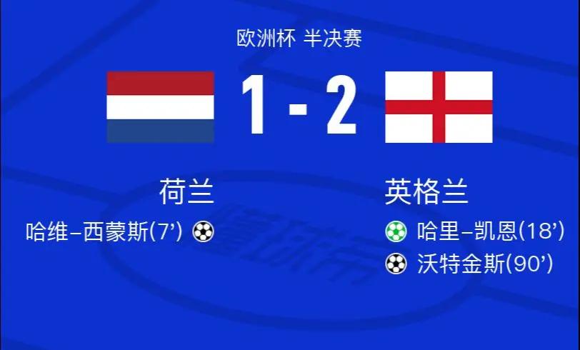 荷兰队成功晋级,与捷克队争夺欧洲杯半决赛席位 荷兰队成功晋级,与捷克队争夺欧洲杯半决赛席位