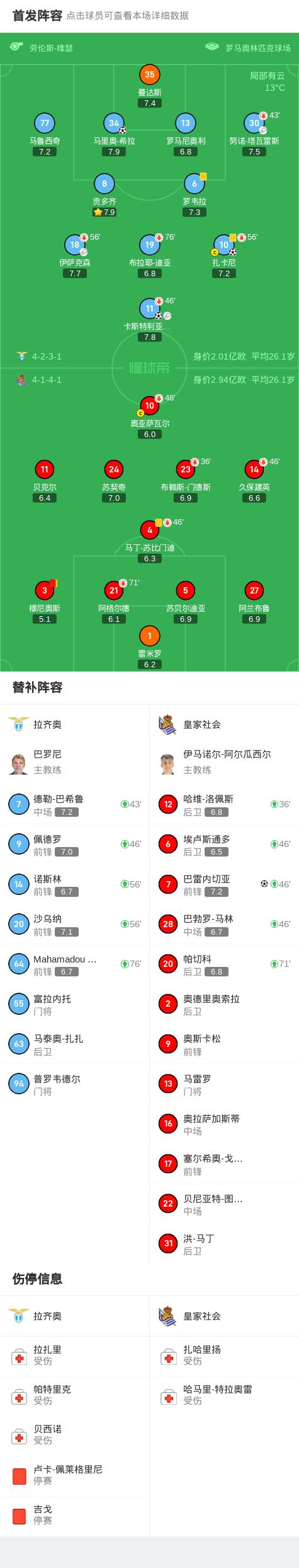 包含拉齐奥逆转获胜，继续领跑积分榜的词条