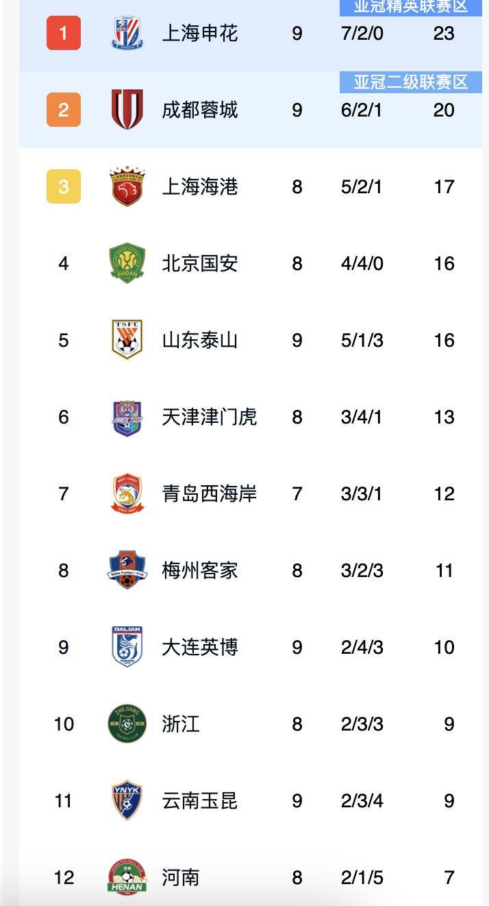 恒大主场大胜鲁能,积分榜保持第二位置的简单介绍 恒大主场大胜鲁能,积分榜保持第二位置的简单介绍