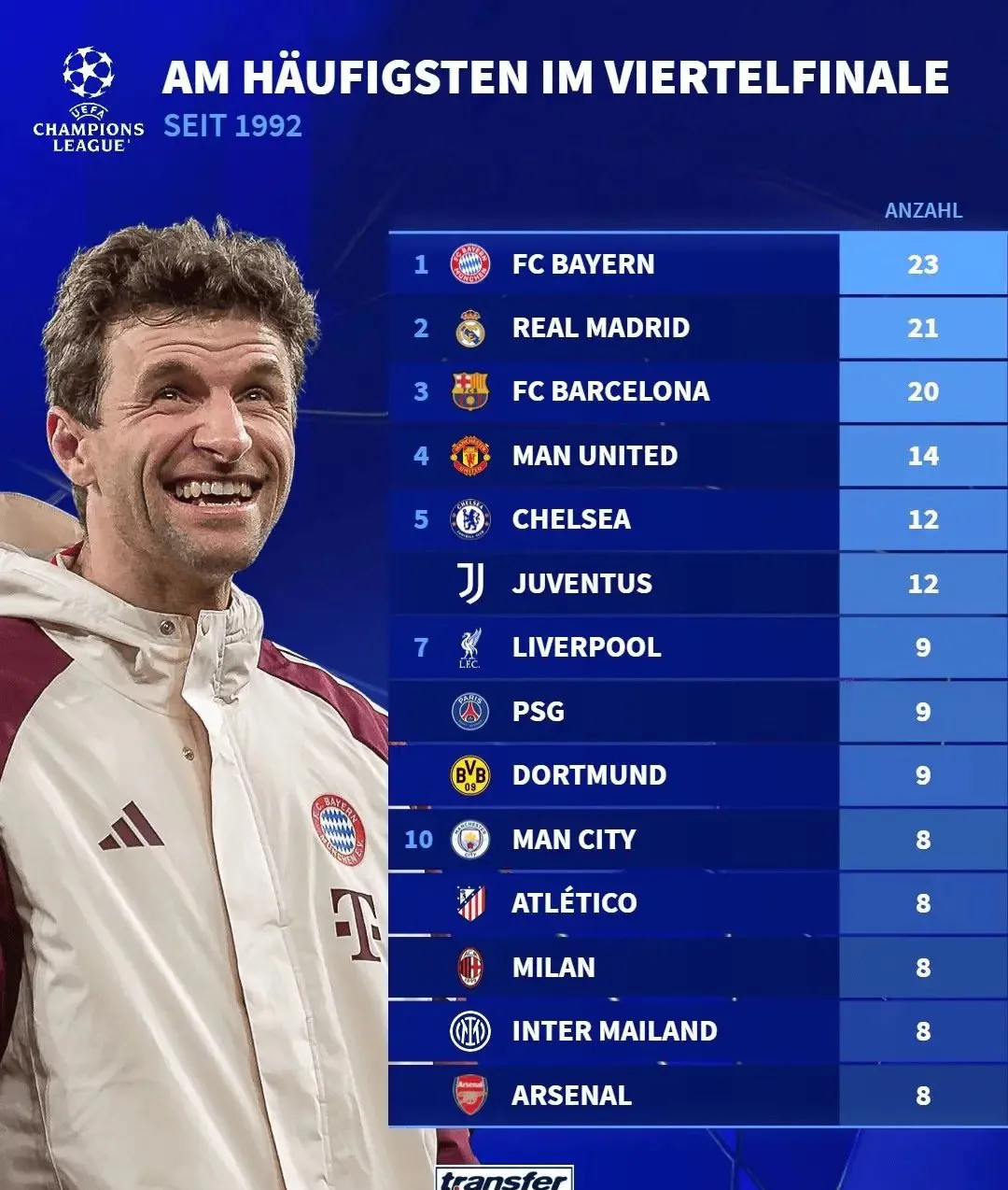 拜仁意气风发,豪取四连胜晋级 拜仁意气风发,豪取四连胜晋级