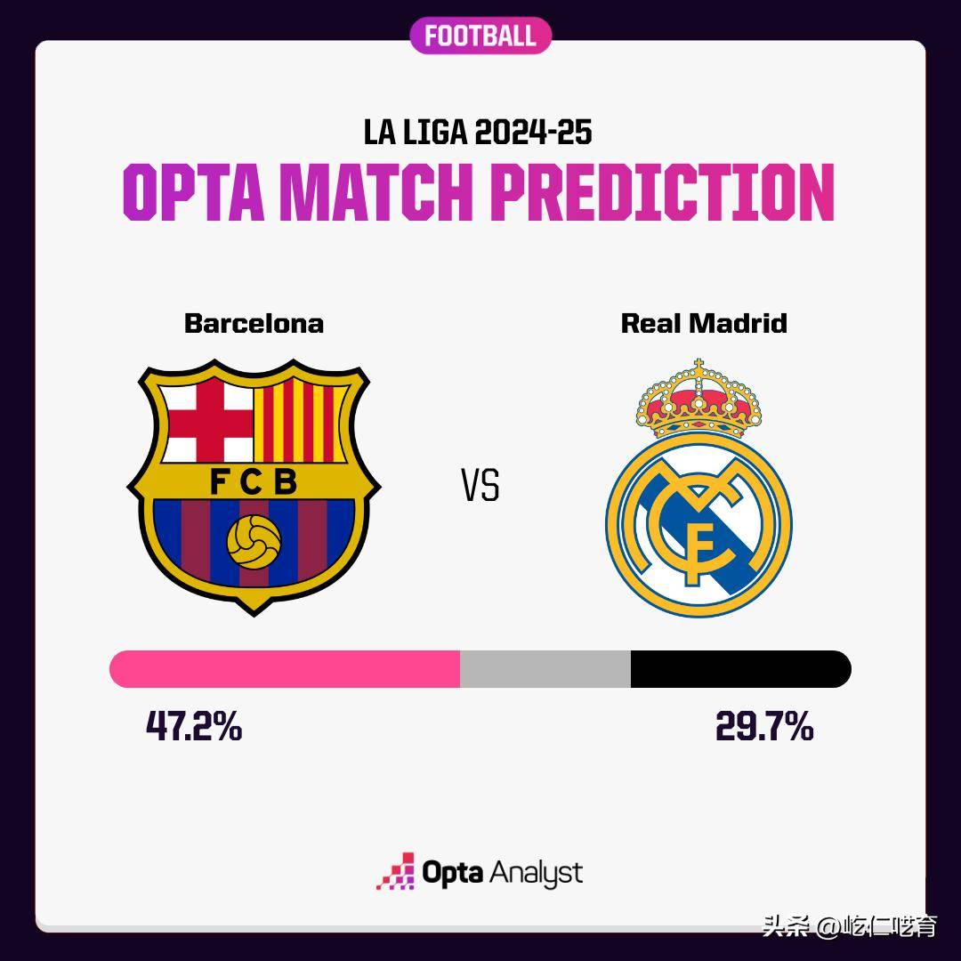 -皇家马德里巴萨再度交锋，关注焦点各异的简单介绍