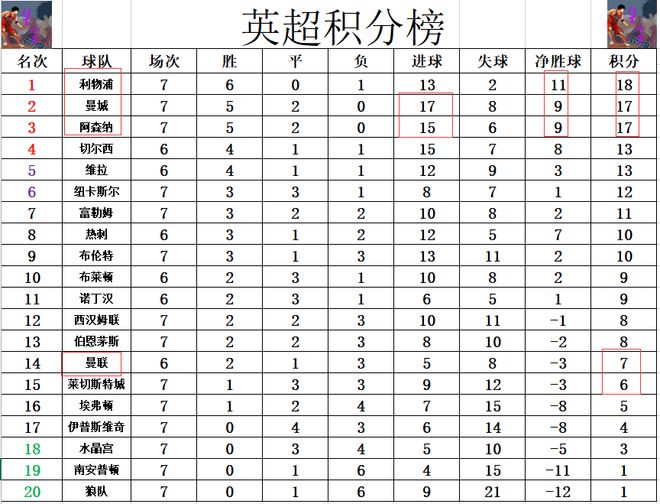 关于曼城继续胜利领跑积分榜保持连胜的信息 关于曼城继续胜利领跑积分榜保持连胜的信息