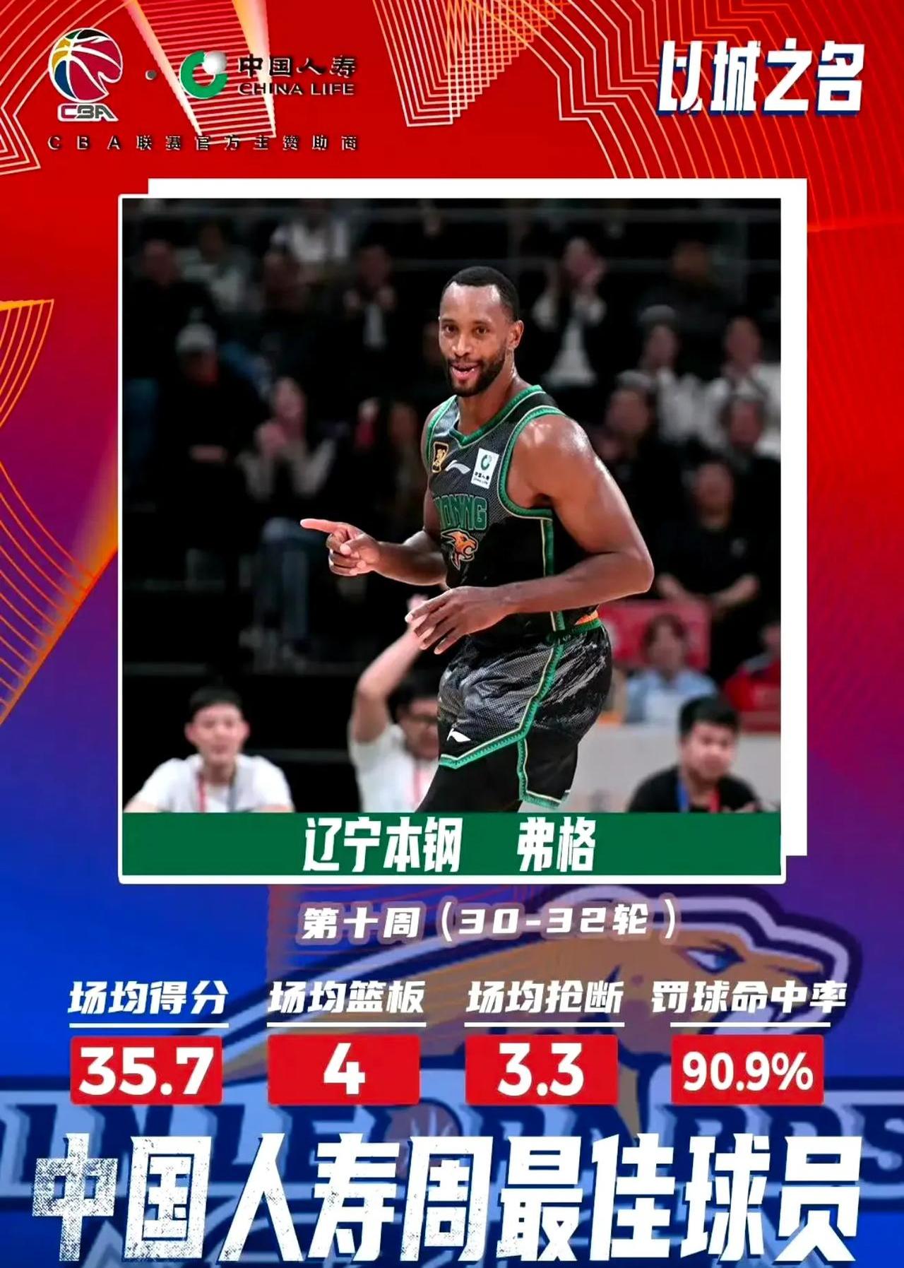 辽宁队走下神坛,卫冕之路波澜重重 辽宁队走下神坛,卫冕之路波澜重重