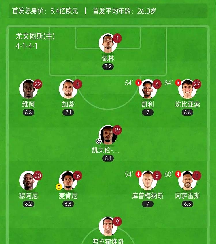 尤文图斯主帅调整阵容,备战关键一战 尤文图斯主帅调整阵容,备战关键一战