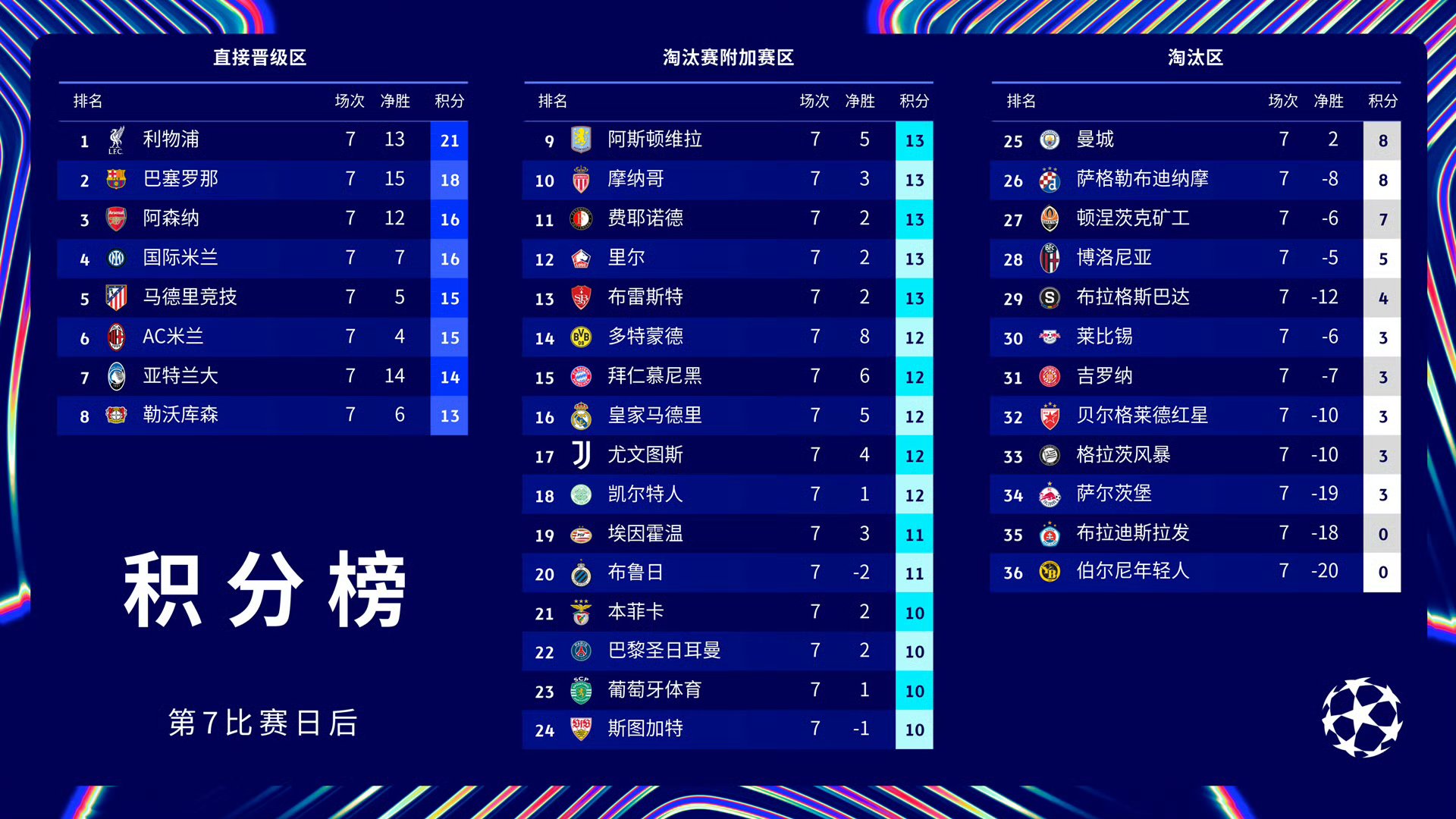 关于欧洲盛事:球星较量,胜者赢得掌声的信息 关于欧洲盛事:球星较量,胜者赢得掌声的信息