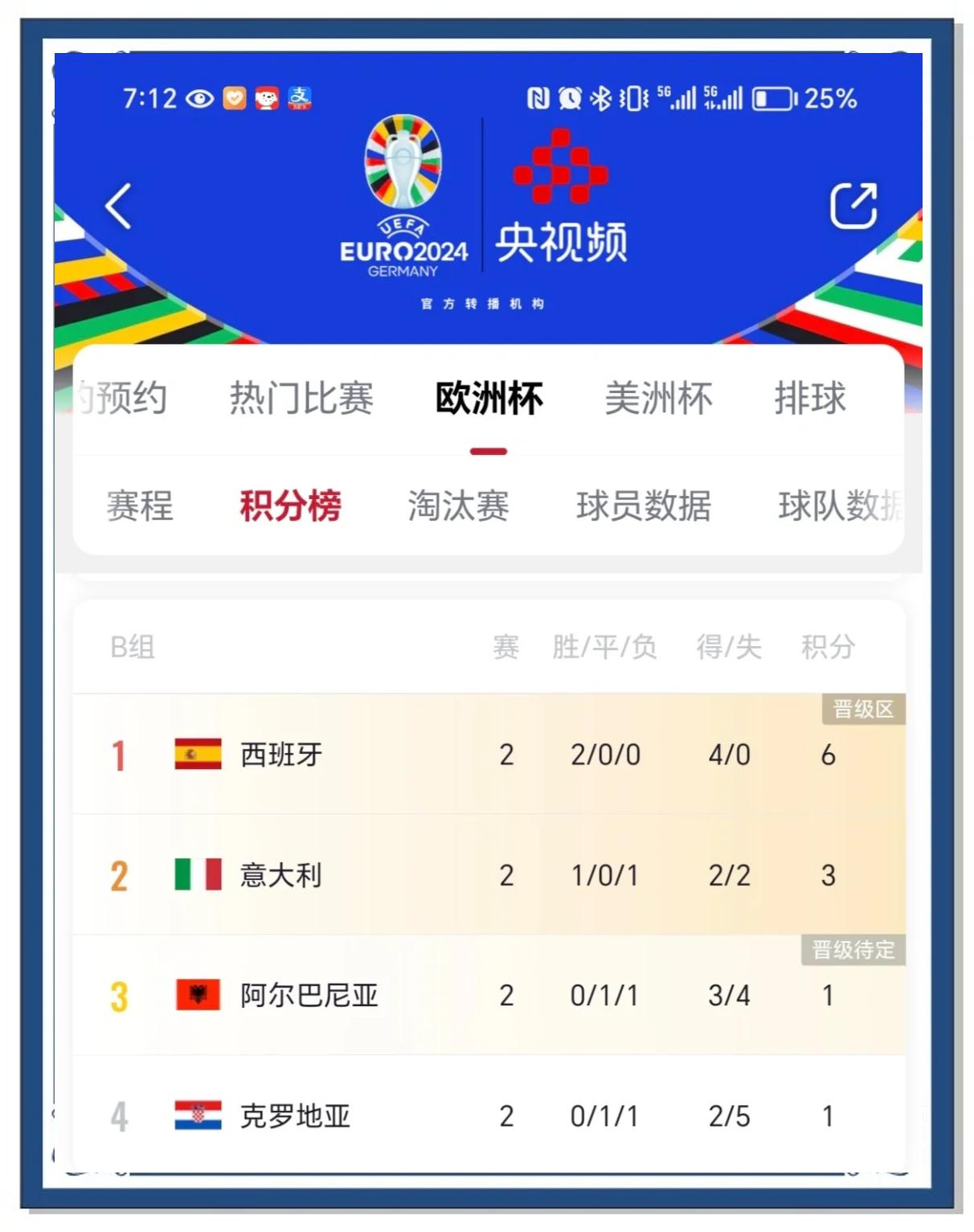 关于克罗地亚平局晋级,保持良好状态备战的信息 关于克罗地亚平局晋级,保持良好状态备战的信息