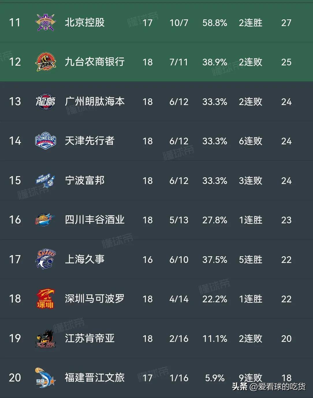 -山西男篮冲刺积分榜，击败湖南队