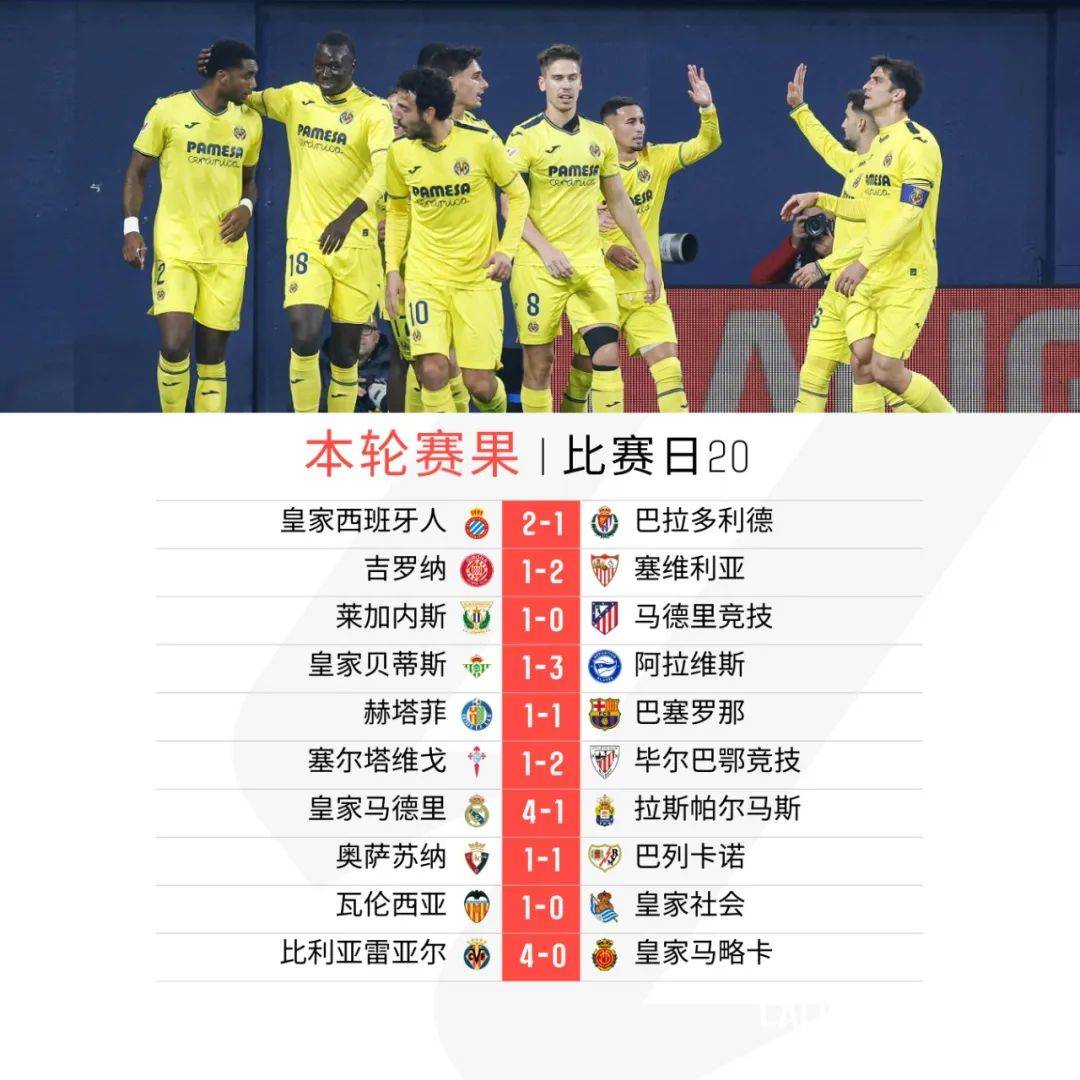 FB体育-巴萨客场逆转击败比利亚雷亚尔，重返联赛前四