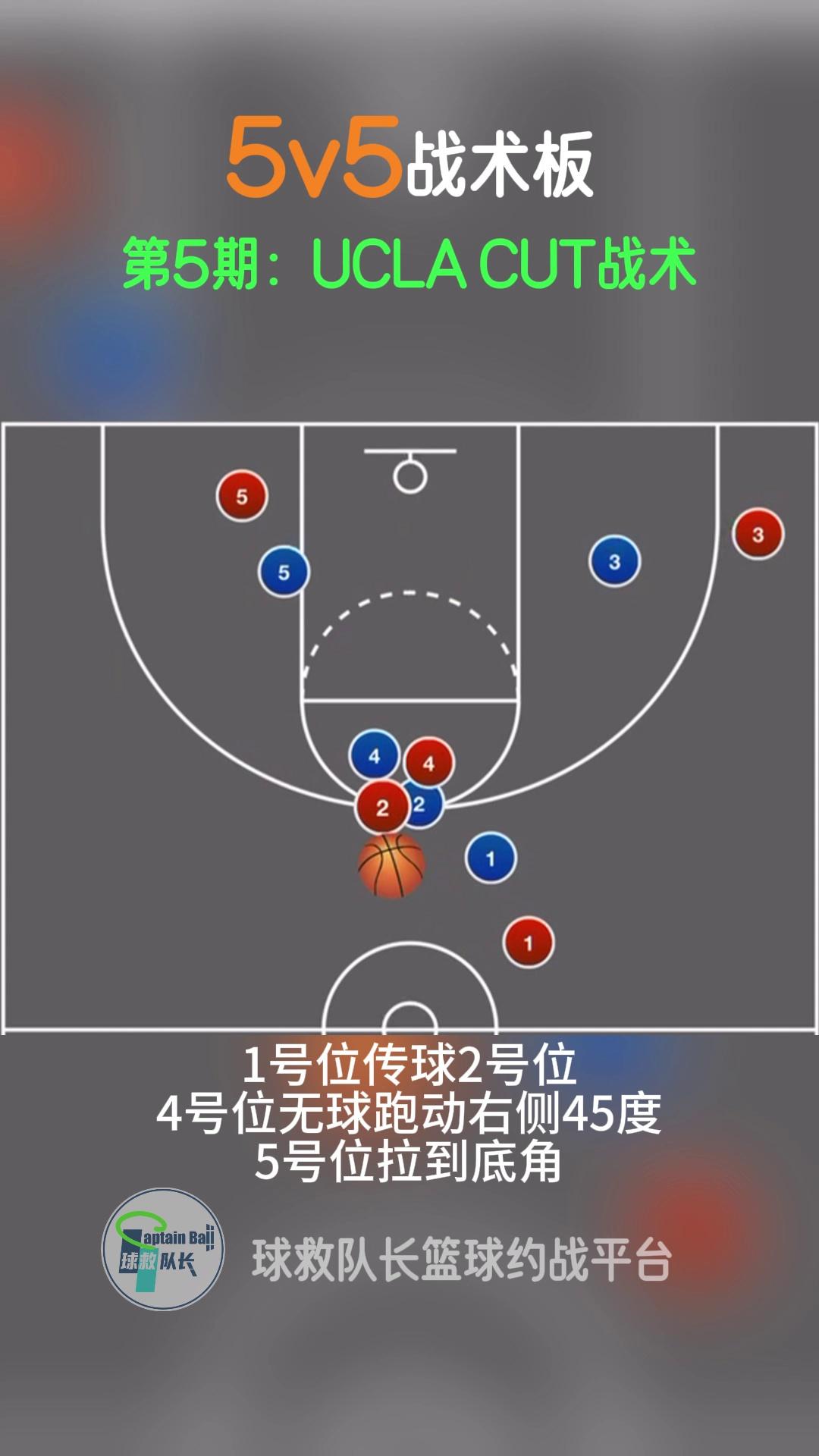 NBA战术分析战术演练实战的简单介绍