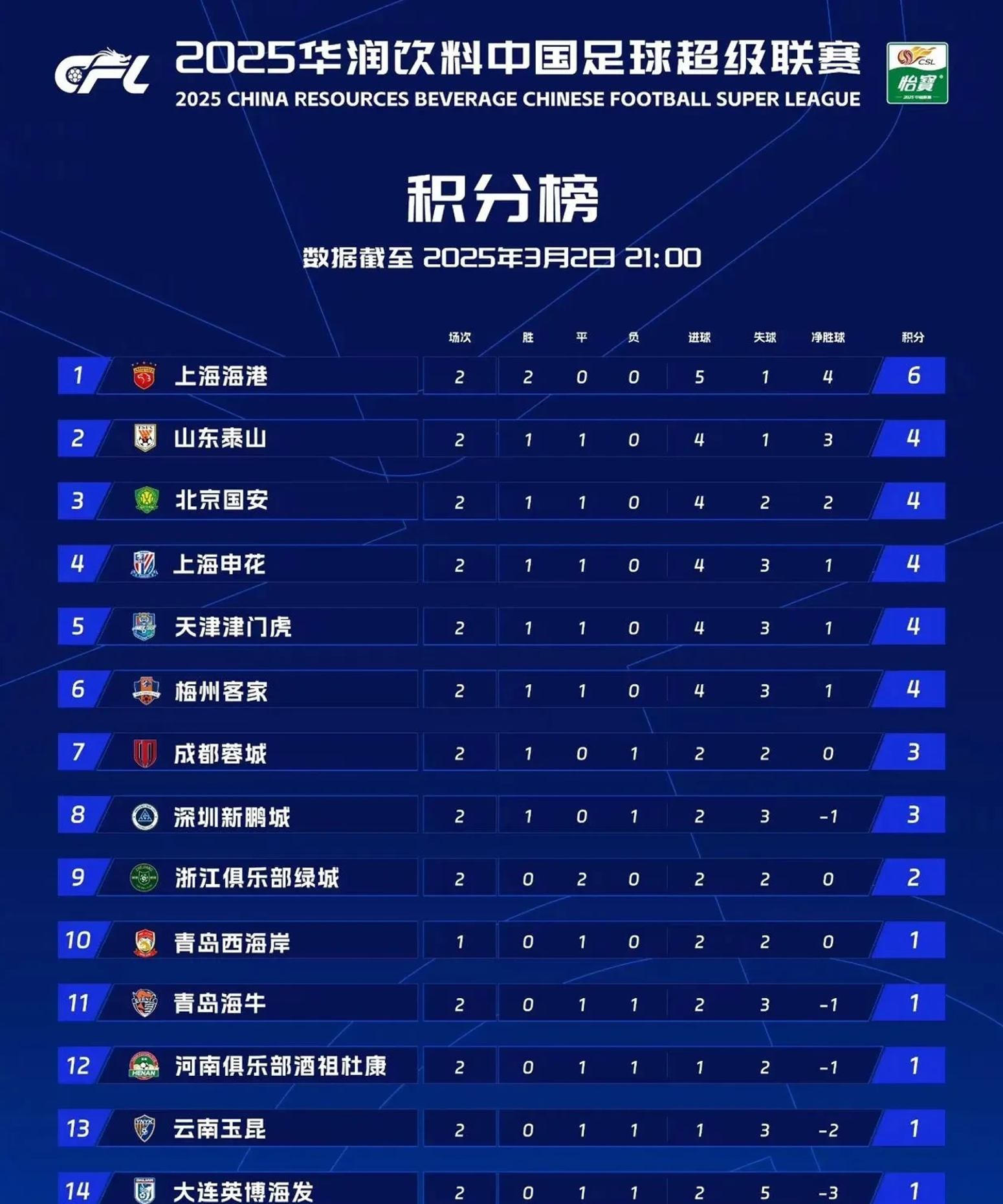 流畅配合,球队表现出色连连得分的简单介绍 流畅配合,球队表现出色连连得分的简单介绍