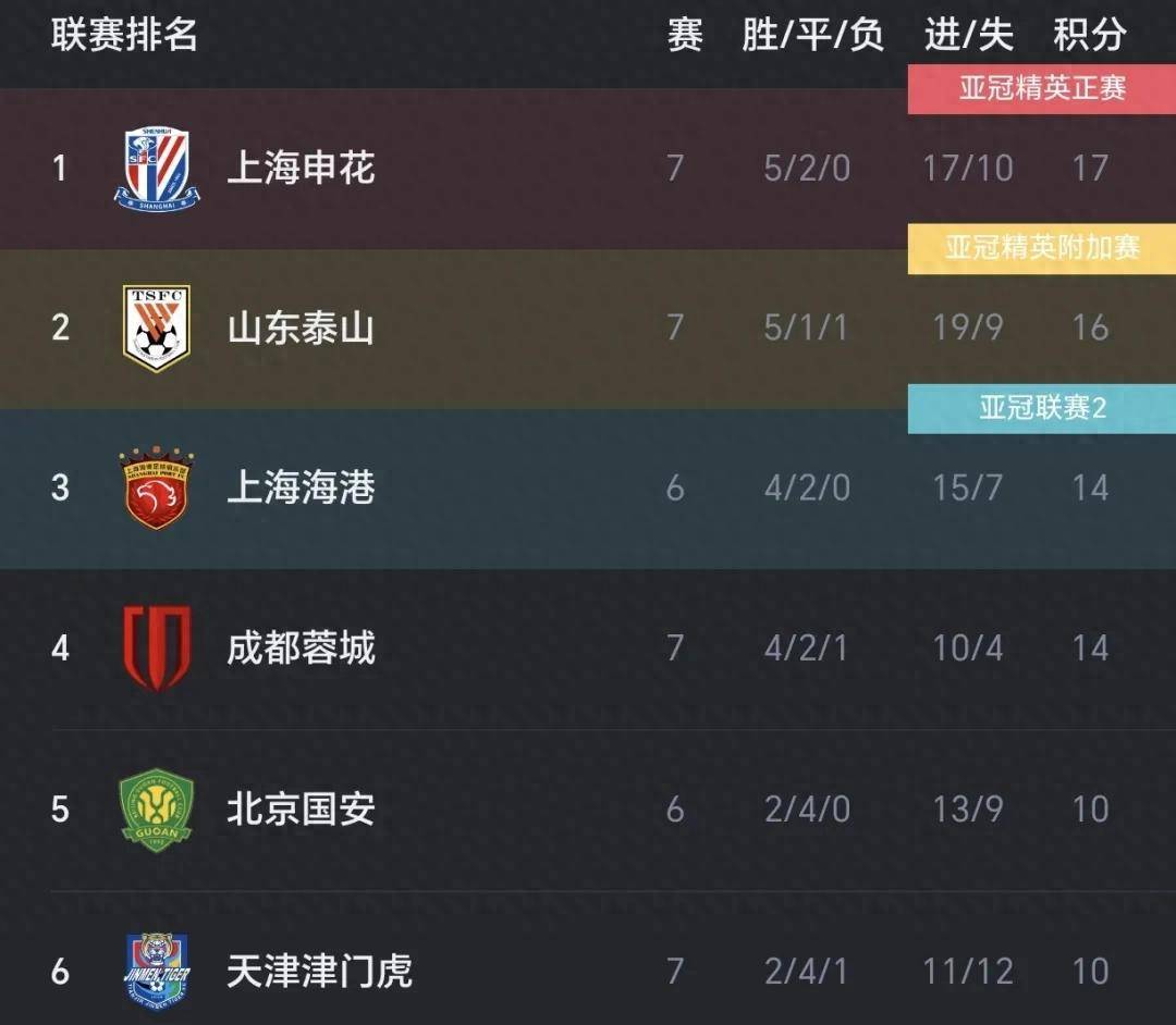 流畅配合,球队表现出色连连得分的简单介绍 流畅配合,球队表现出色连连得分的简单介绍