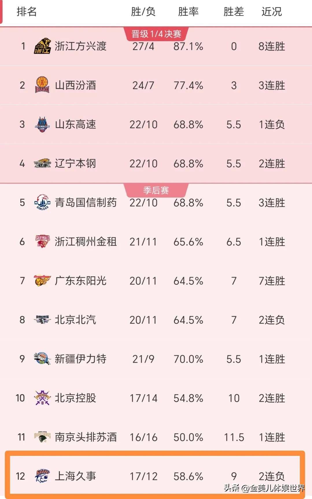 超级豪门联赛战绩亮眼,稳坐积分榜首引发热议 超级豪门联赛战绩亮眼,稳坐积分榜首引发热议