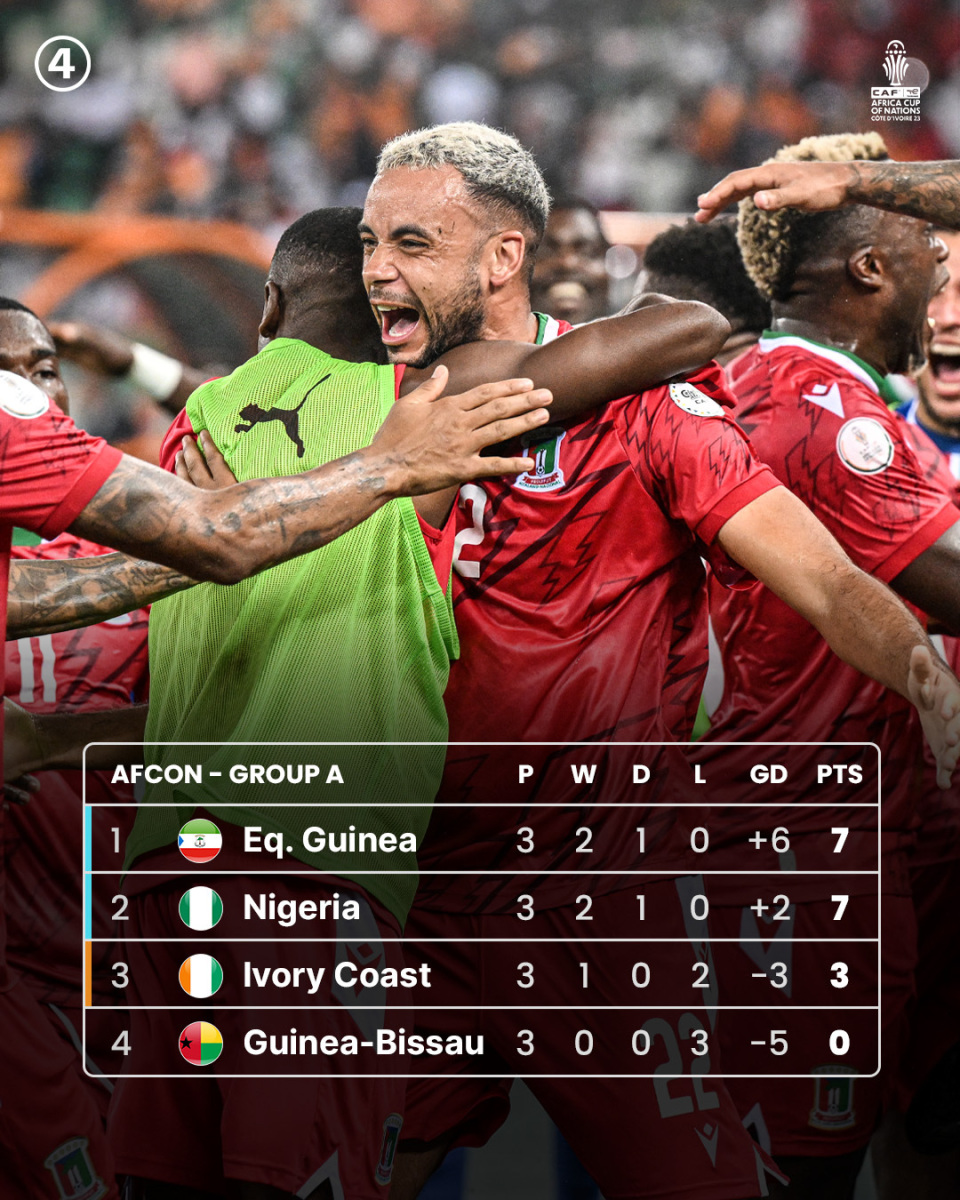 尼日利亚主场小胜法国,晋级形势转好 尼日利亚主场小胜法国,晋级形势转好