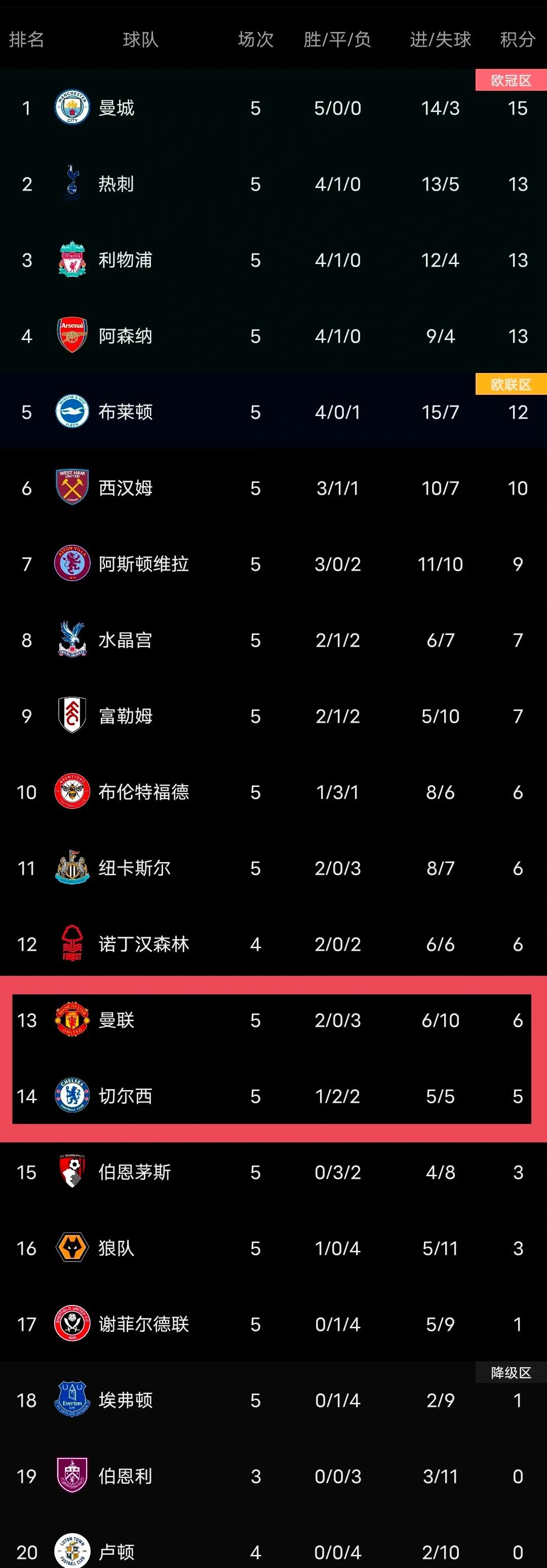 关于利物浦击败切尔西,继续领跑英超积分榜的信息 关于利物浦击败切尔西,继续领跑英超积分榜的信息